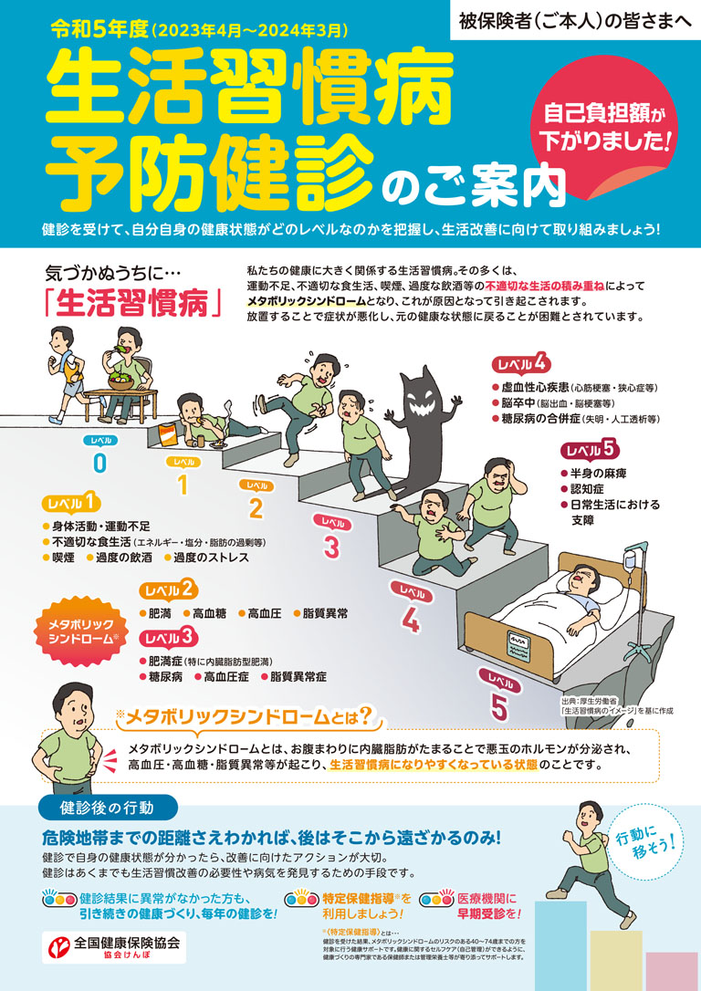 協会けんぽ健診