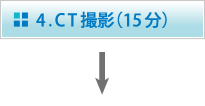 4.CT撮影（15分）