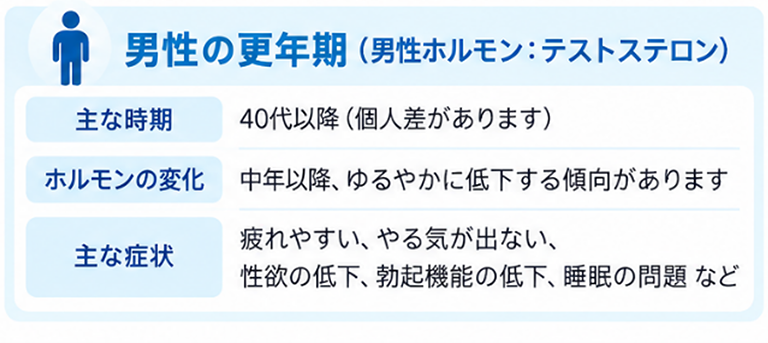 男性の更年期
